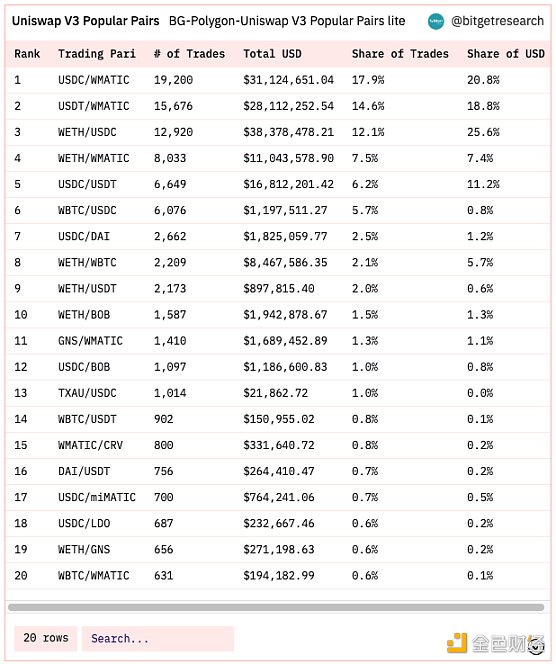 Bitget 研究院：瑞士信贷暴雷使资金更加谨慎 市场涨跌出现分歧-第11张图片-芝麻交易所下载